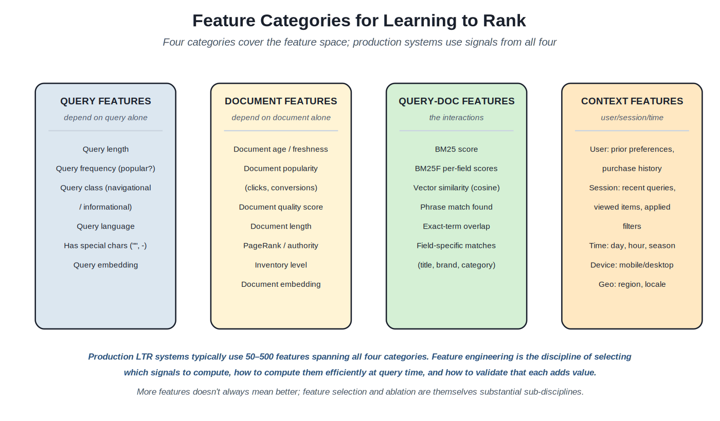 Feature categories