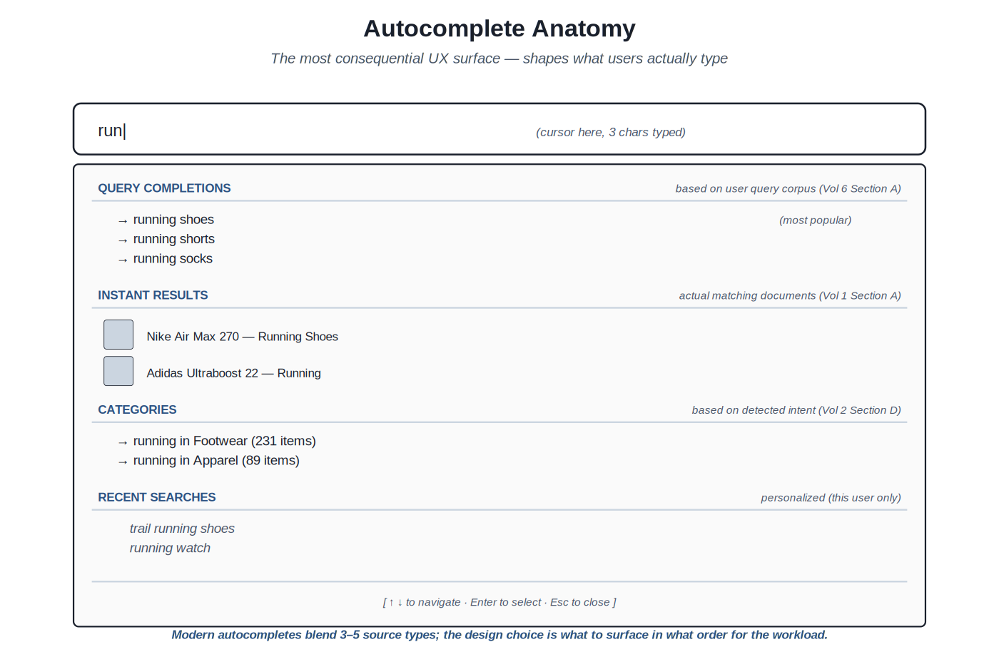 Autocomplete anatomy