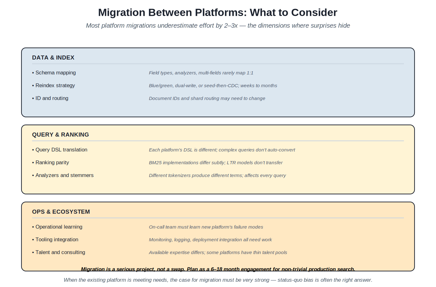 Migration considerations
